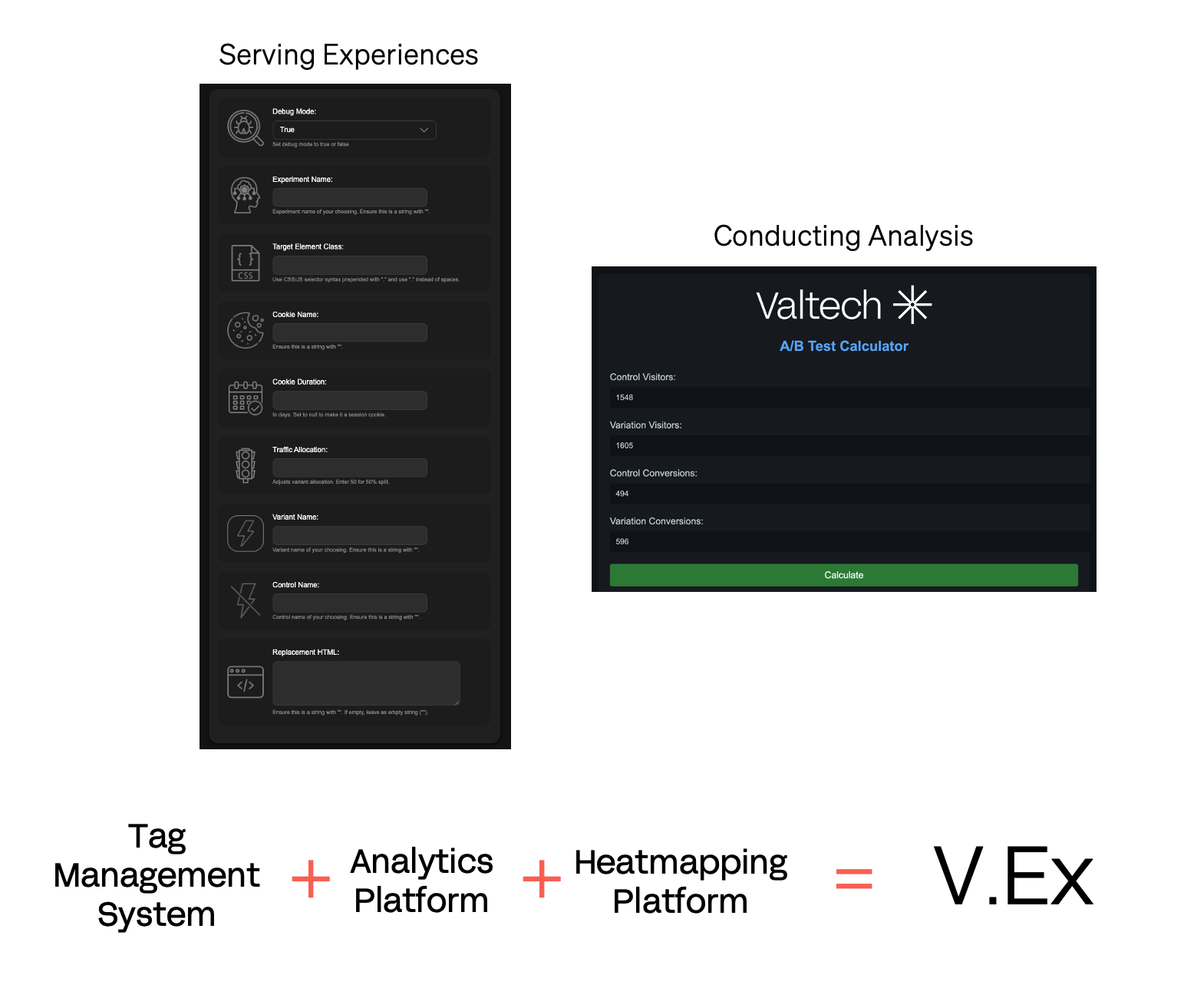 Example of the &lsquo;V.Ex&rsquo; product with a Serving Experiences and Conducting Analysis screen, together with the equation Tag Management System plus Analytics Platform plus Heatmapping Platform equates V.Ex